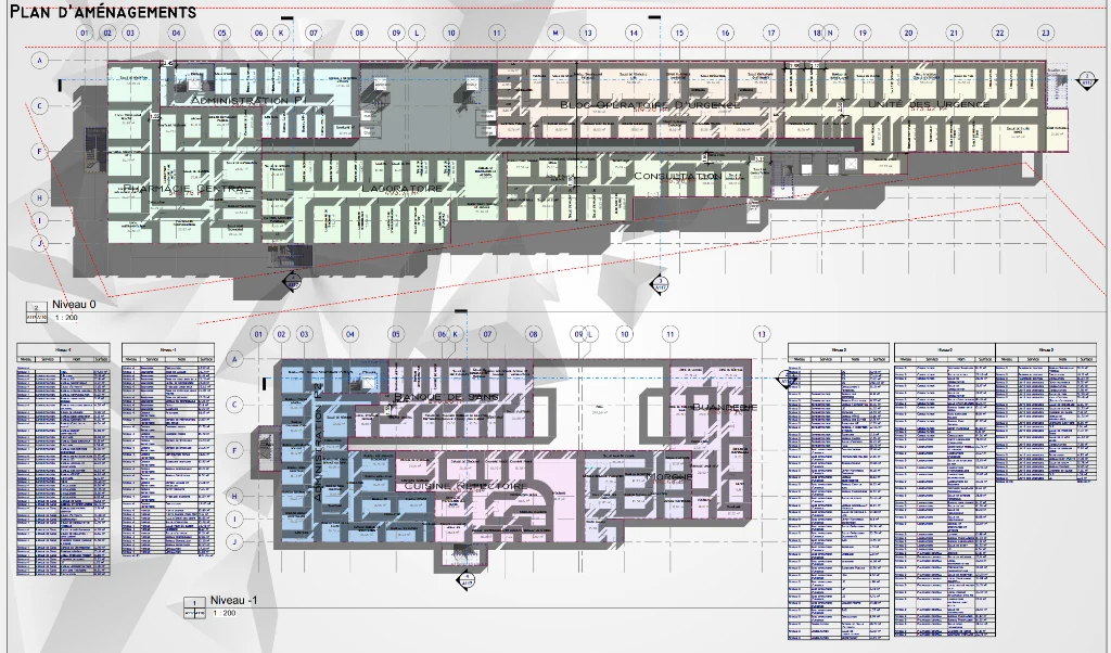 Vue graphique du projet