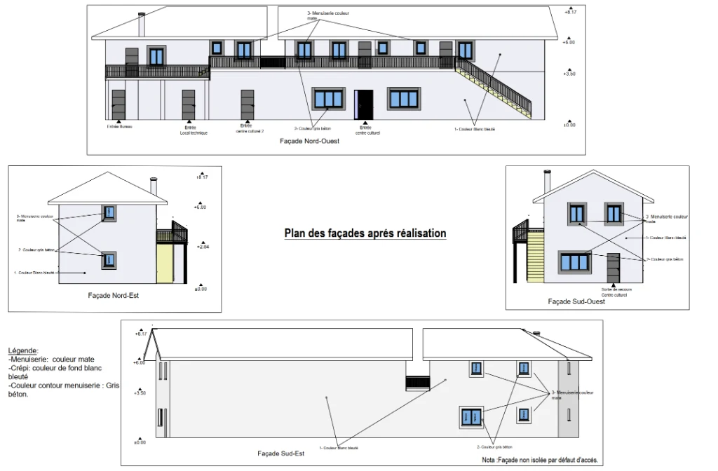 Vue graphique du projet