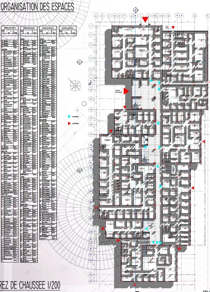Vue graphique du projet