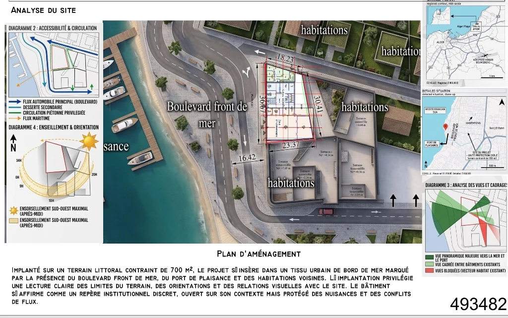 Vue graphique du projet